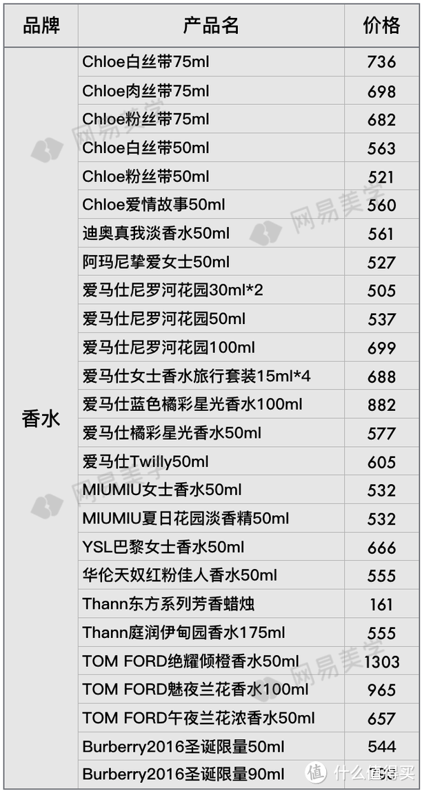 全球12家机场免税店大比价，找准低价就看这篇！