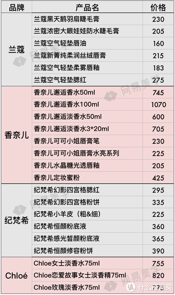 全球12家机场免税店大比价，找准低价就看这篇！