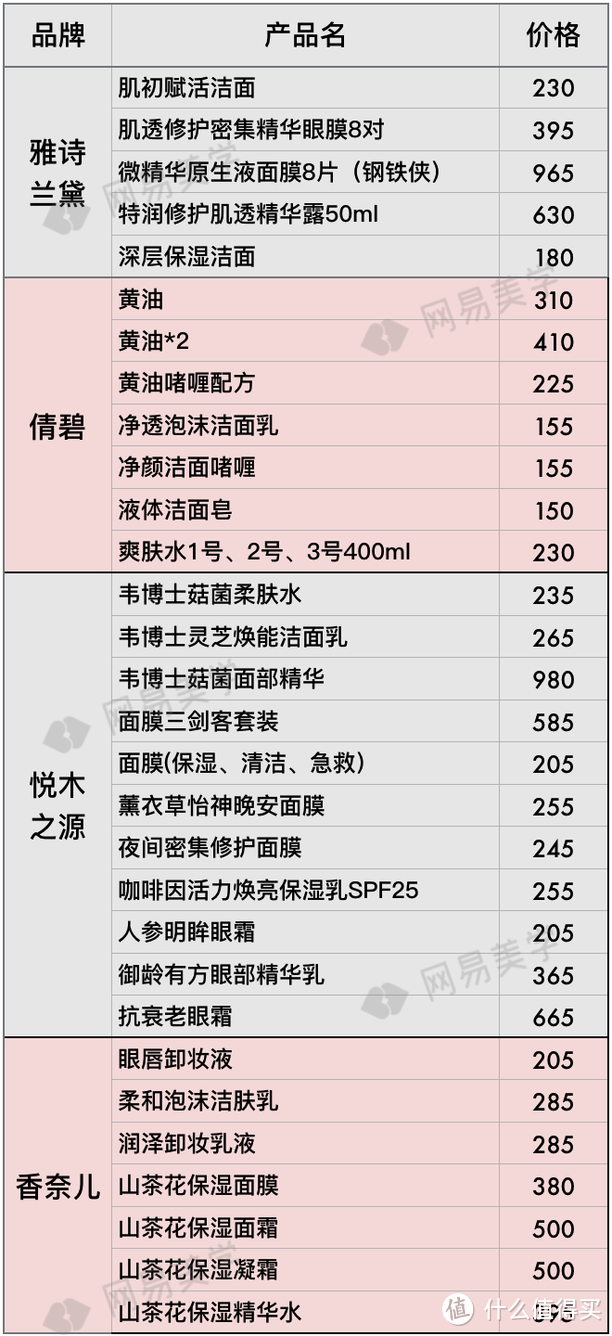 全球12家机场免税店大比价，找准低价就看这篇！