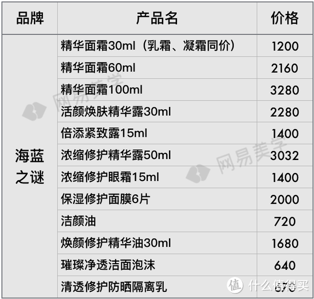 全球12家机场免税店大比价，找准低价就看这篇！