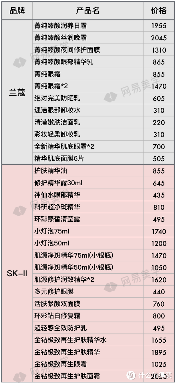 全球12家机场免税店大比价，找准低价就看这篇！