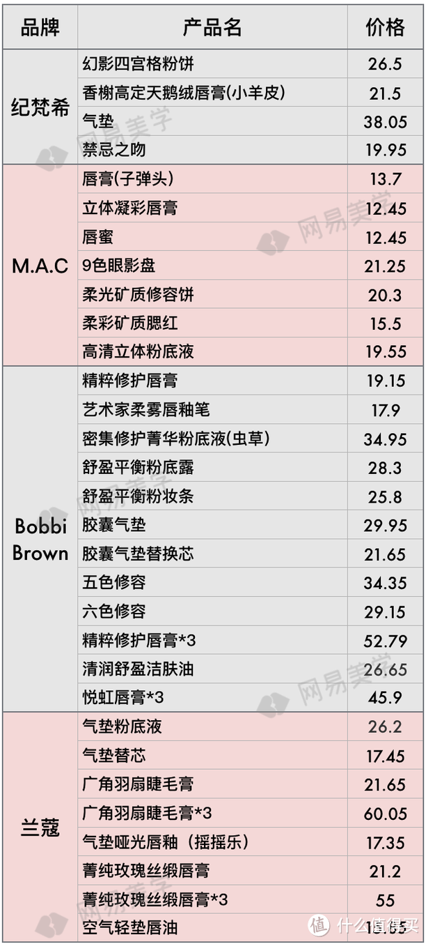 全球12家机场免税店大比价，找准低价就看这篇！