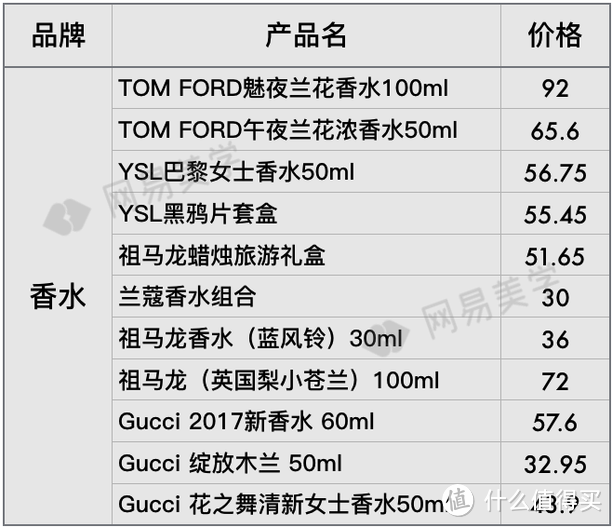 全球12家机场免税店大比价，找准低价就看这篇！