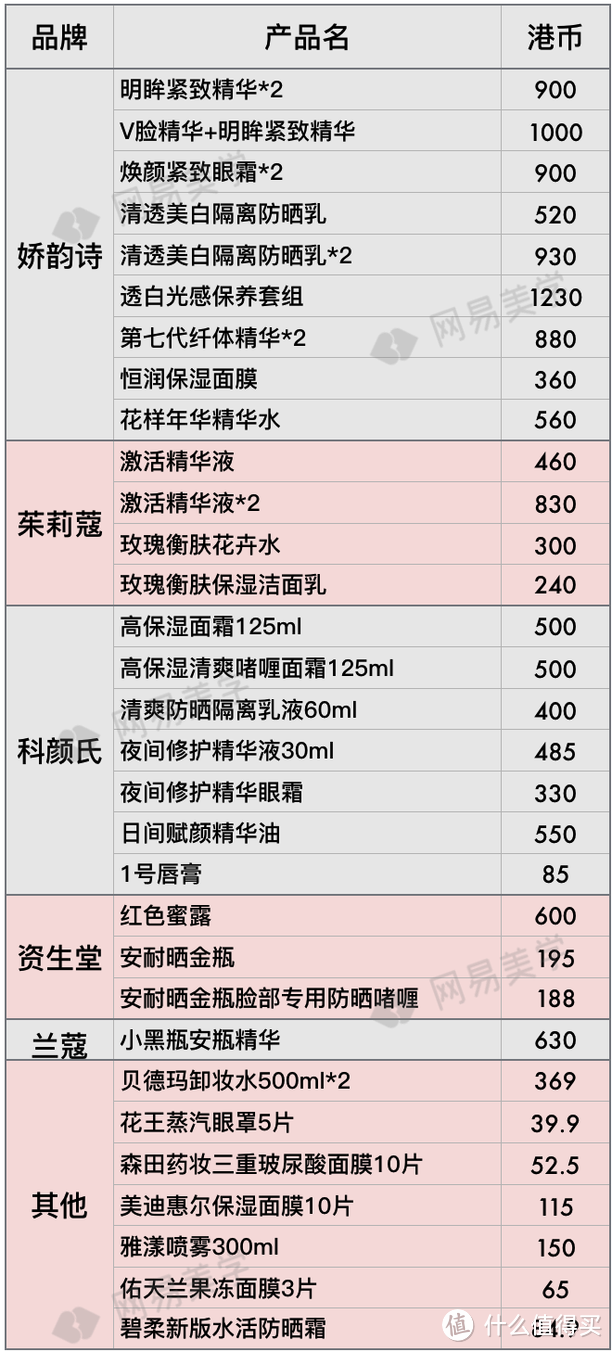 全球12家机场免税店大比价，找准低价就看这篇！