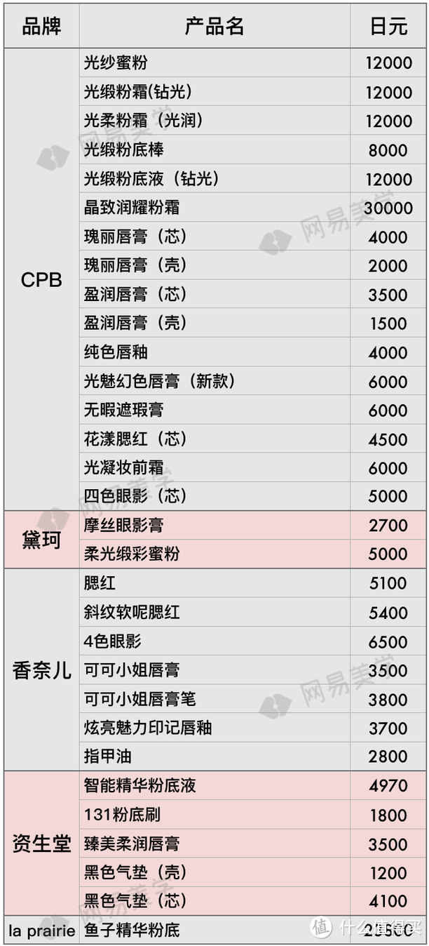 全球12家机场免税店大比价，找准低价就看这篇！