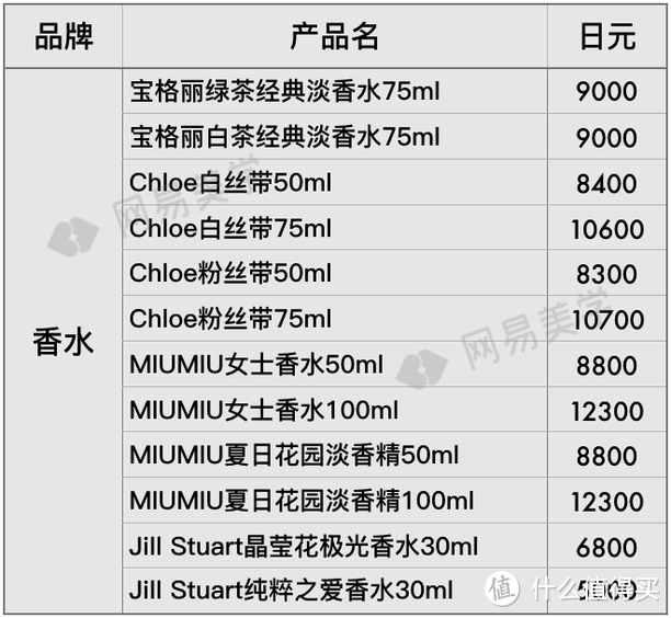 全球12家机场免税店大比价，找准低价就看这篇！