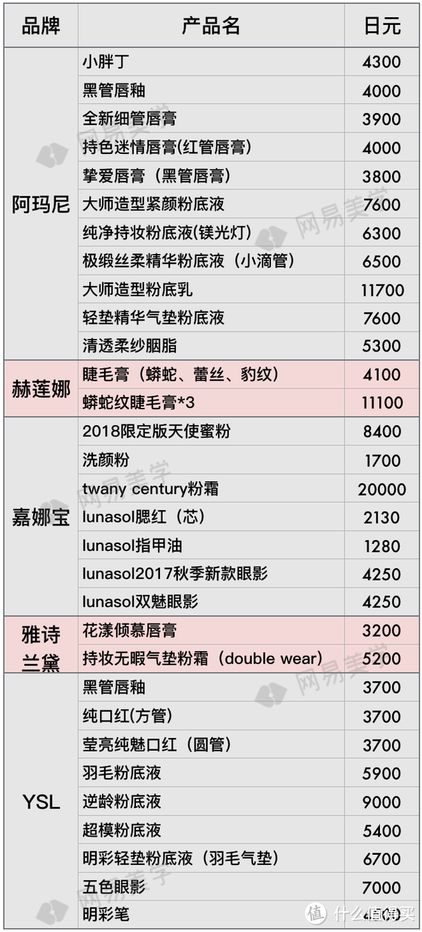 全球12家机场免税店大比价，找准低价就看这篇！