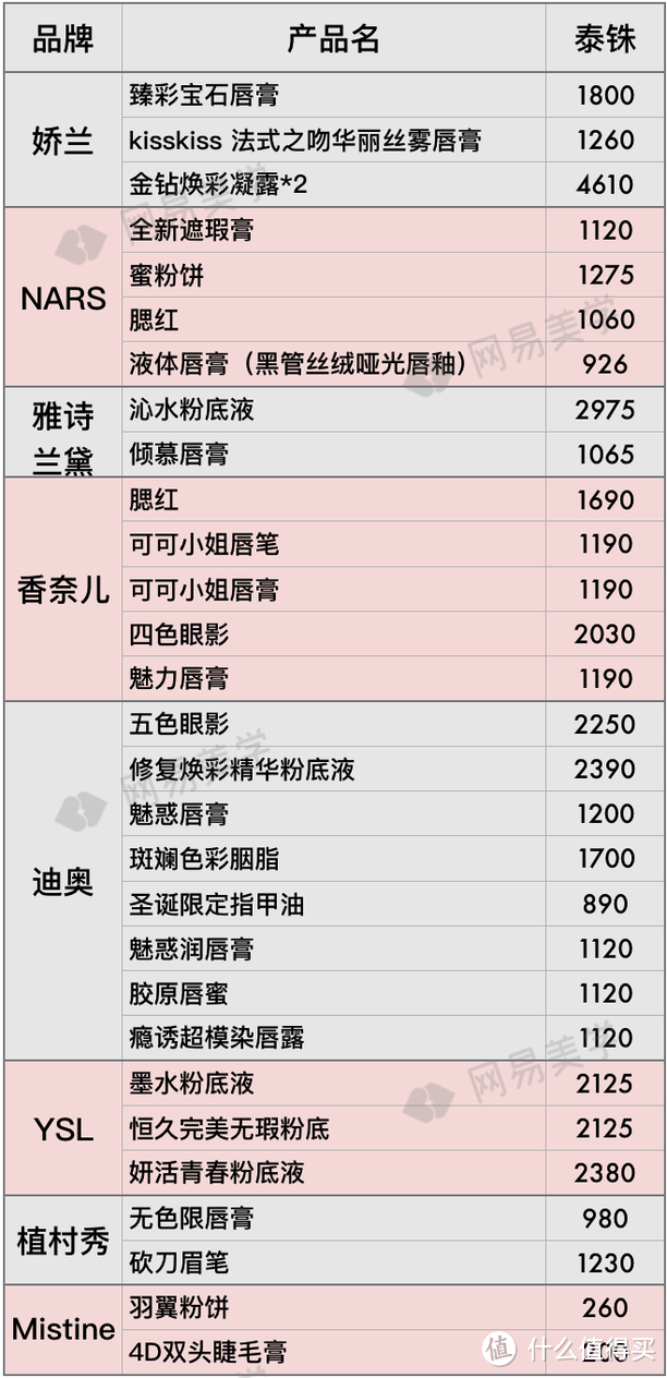 全球12家机场免税店大比价，找准低价就看这篇！