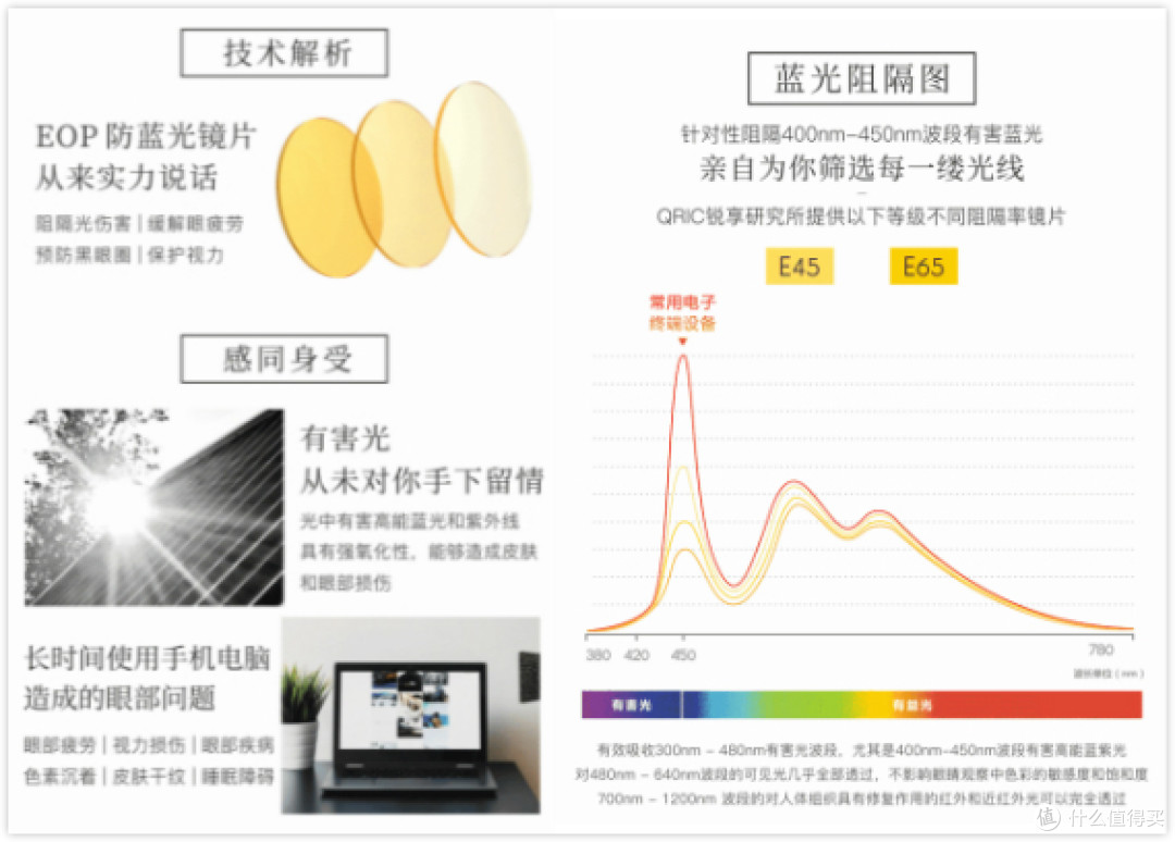 蓝光防护包帮手——ORIC瑞享生活护目镜初体验