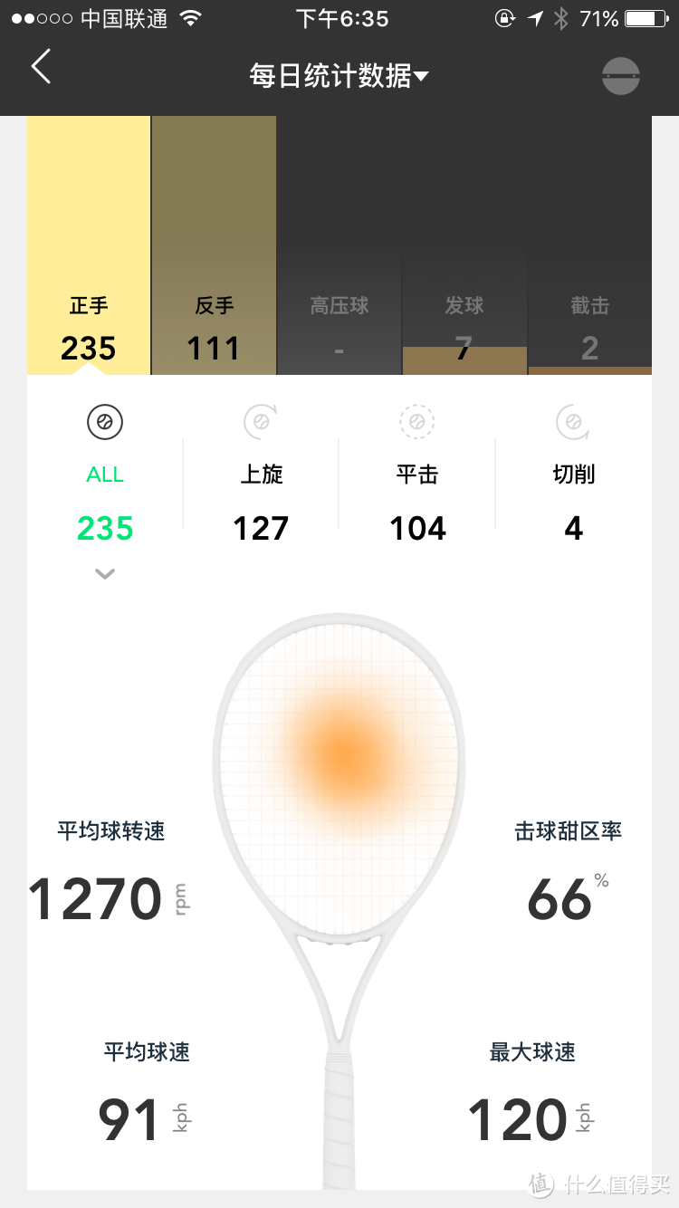 给网球拍戴的“手环”——ZEPP Tennis 2 网球传感器