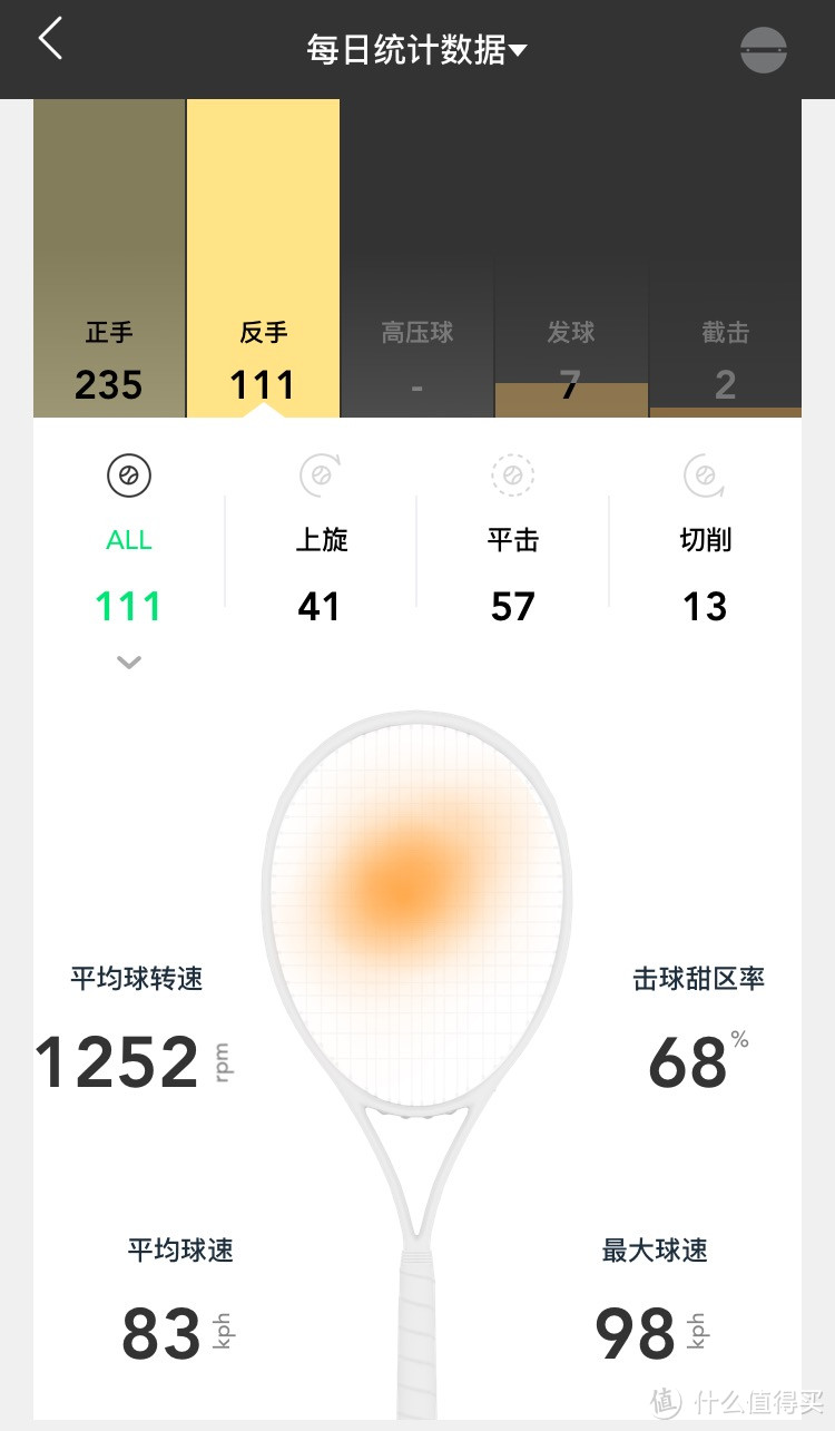 给网球拍戴的“手环”——ZEPP Tennis 2 网球传感器