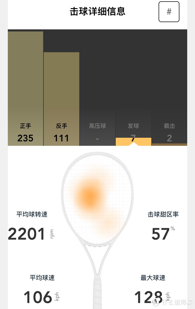 给网球拍戴的“手环”——ZEPP Tennis 2 网球传感器