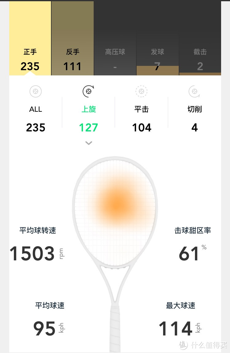 给网球拍戴的“手环”——ZEPP Tennis 2 网球传感器