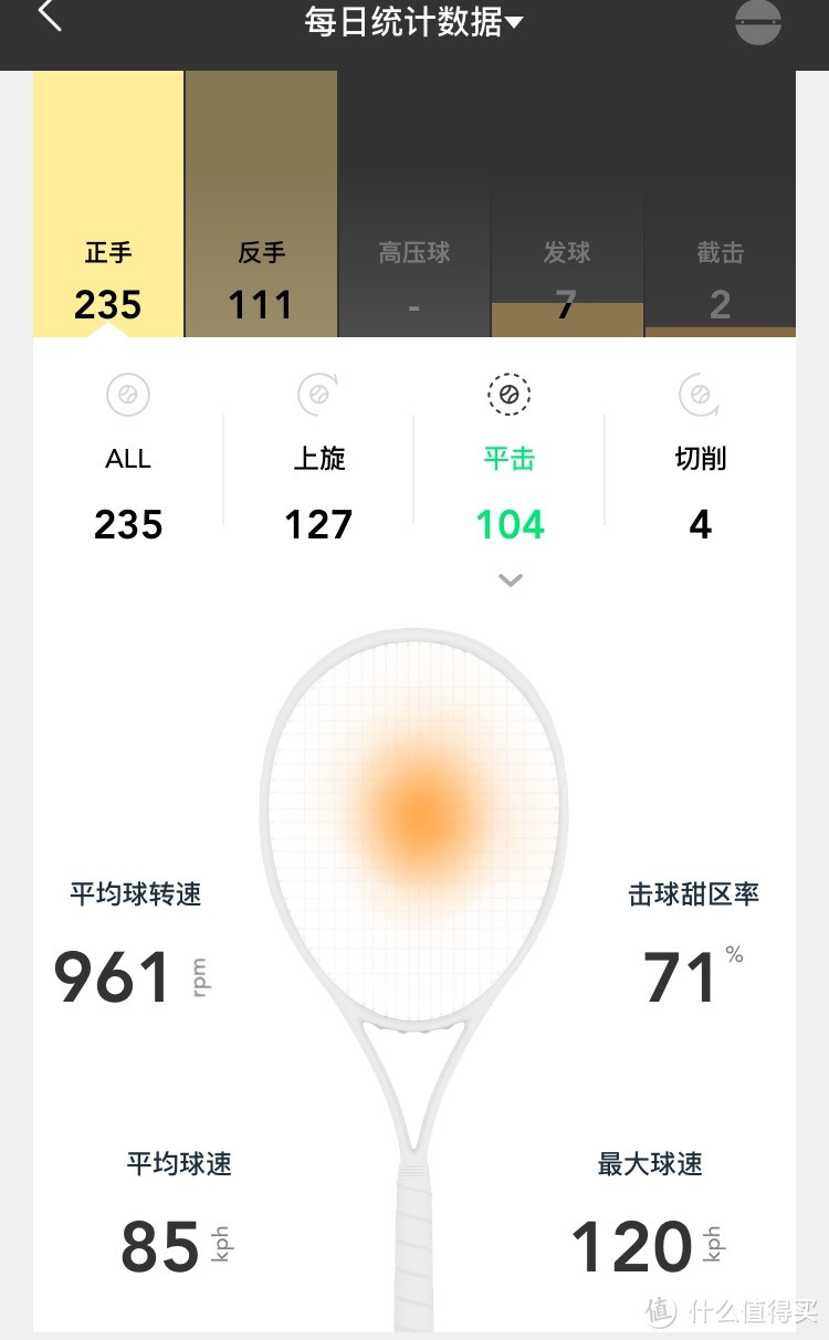 给网球拍戴的“手环”——ZEPP Tennis 2 网球传感器