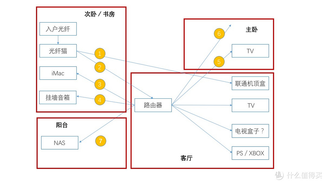 网络拓扑