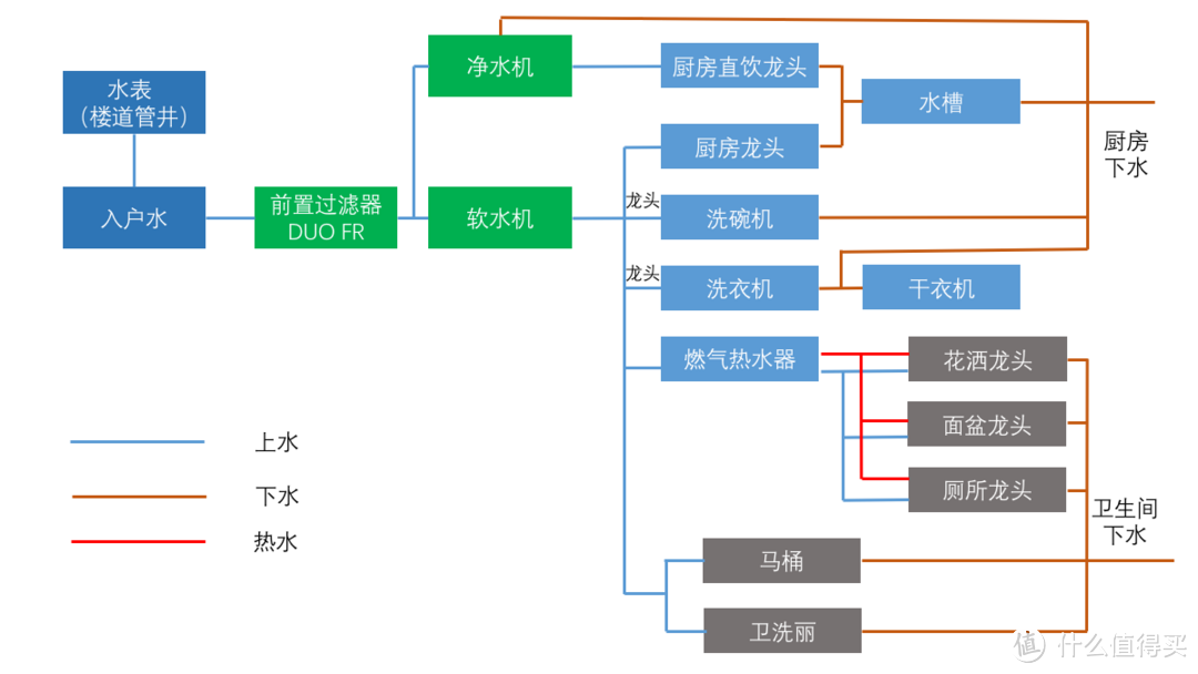 水路设计