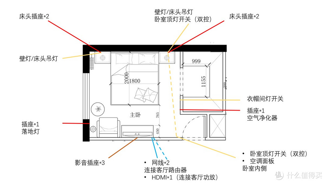 卧室插座和开关