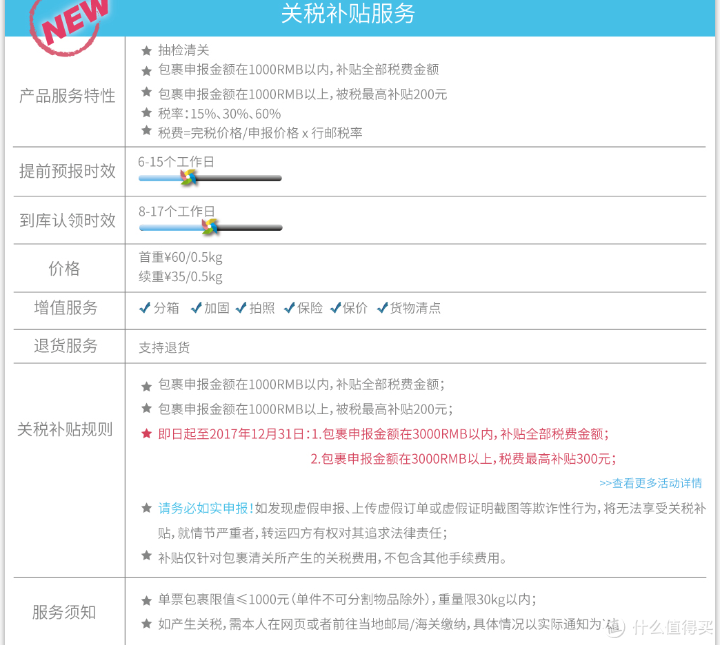 #淘金V计划#海淘更简单，省时又省钱：从下单到转运全解析