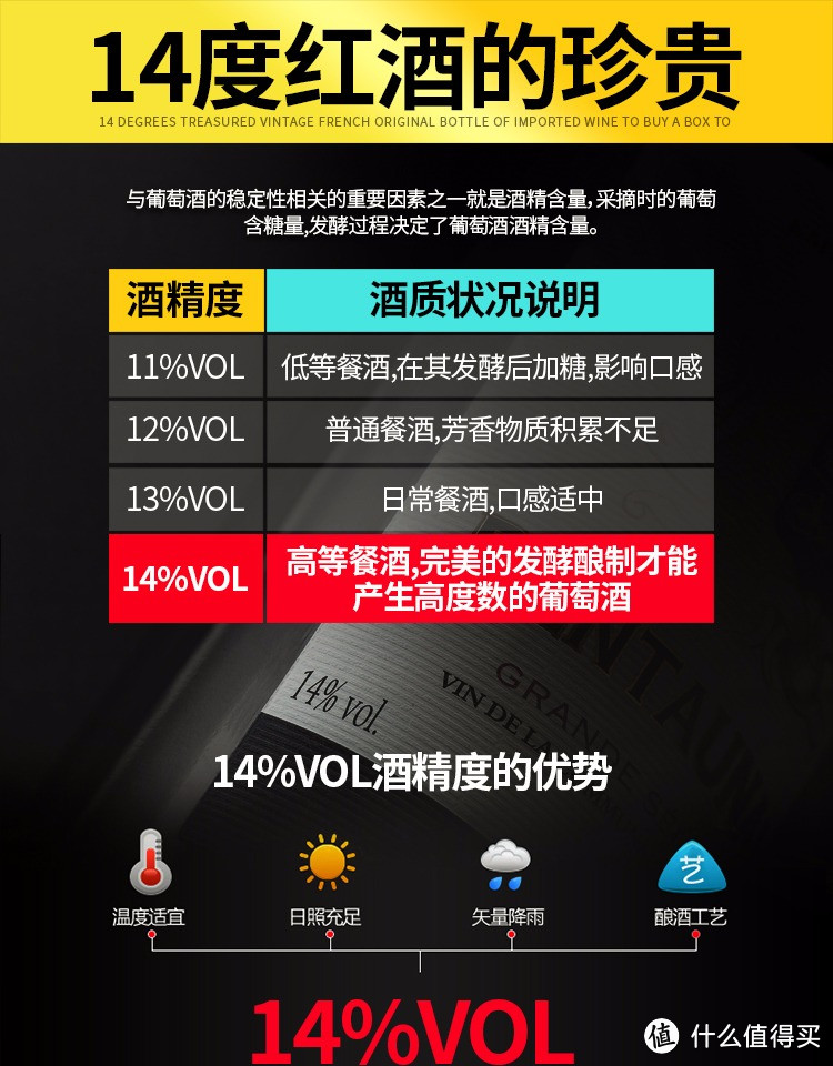 酒精度为 14 度的葡萄酒比 13 度的更好吗？