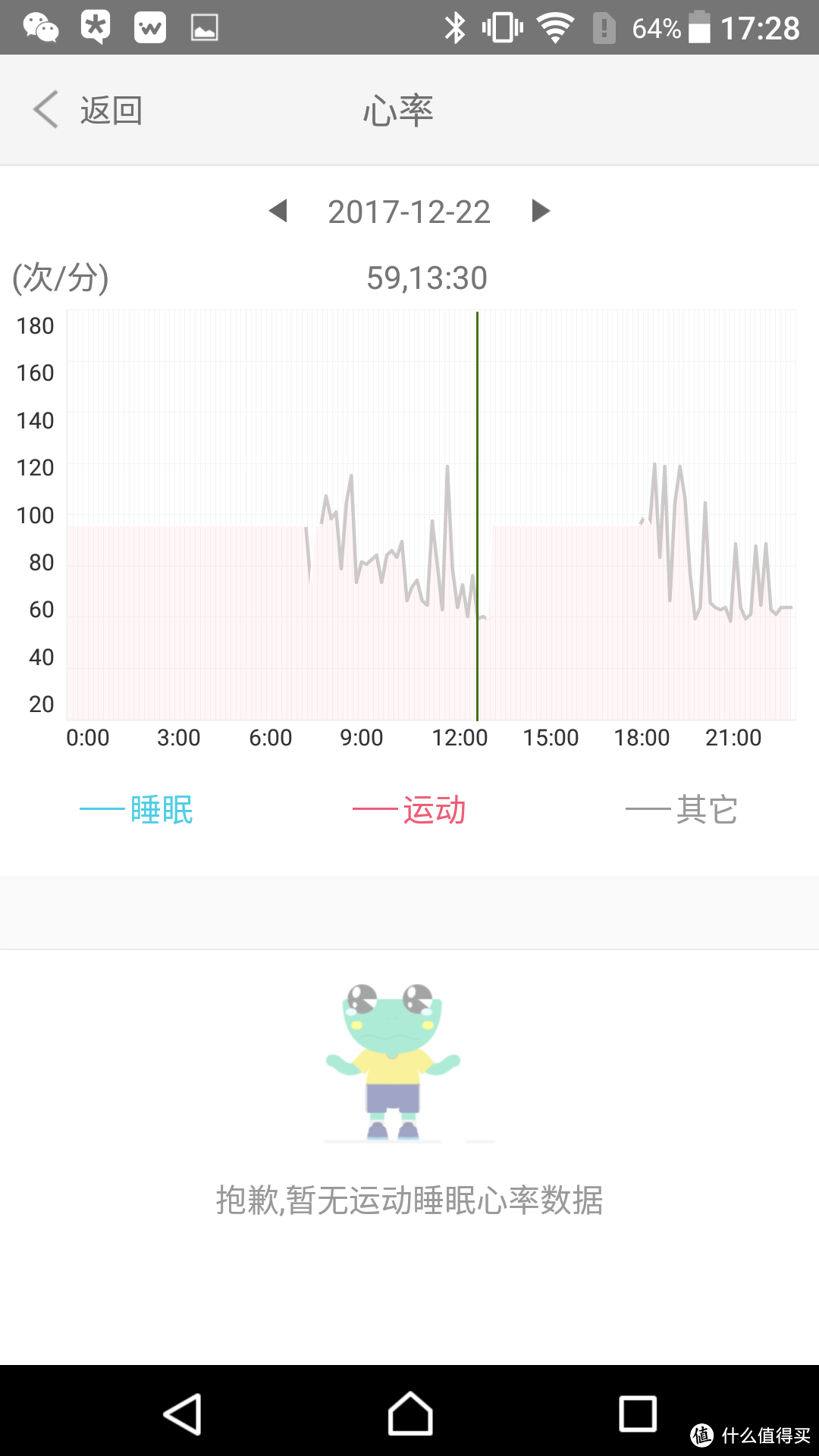 内外兼修的智能手环-埃微蛋卷手环使用体验