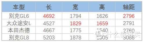 评车场No.35：如果说GL8令人惊艳，那GL6则让我们感觉平庸