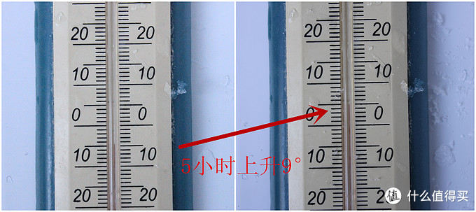 腔体温度上升9°