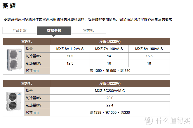 装修第一步，强电箱的规划是关键