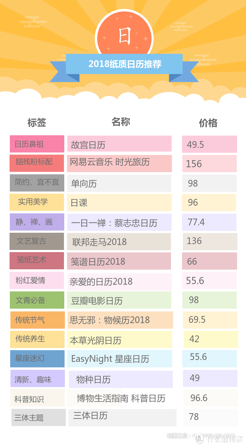 2018日历推荐：15款日历任君挑选