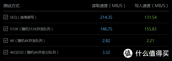 1T+2T+3T 组Raid？存储池技术探索