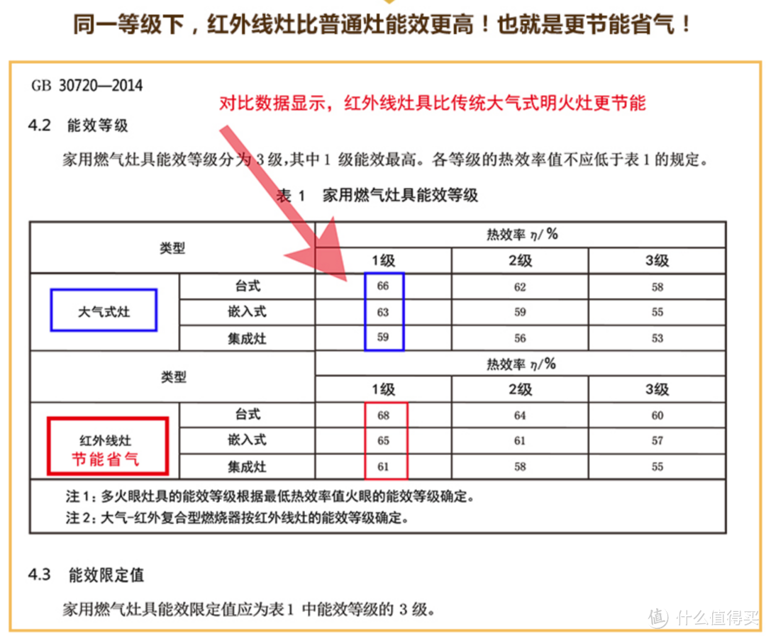 如何挑选一款满意的燃气灶