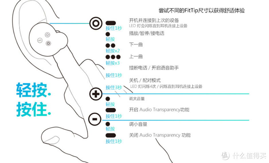 出勤伙伴—BRAGI the headphone真无线蓝牙耳机体验