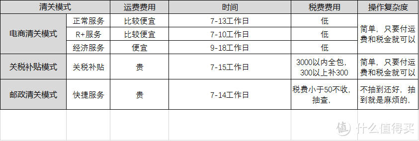 #淘金V计划#手把手的转运四方教程，附上WD 西数 桌面硬盘使用体验