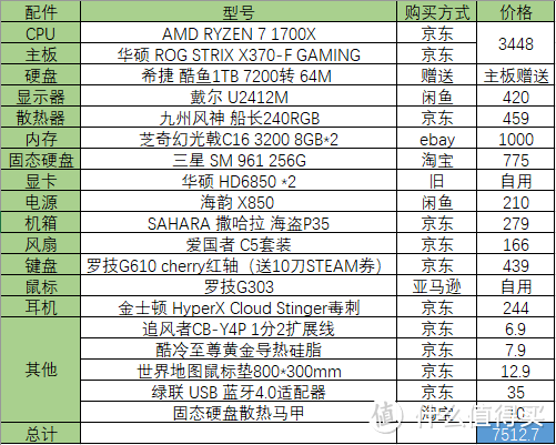 宿舍里，我也攒一台锐龙主机