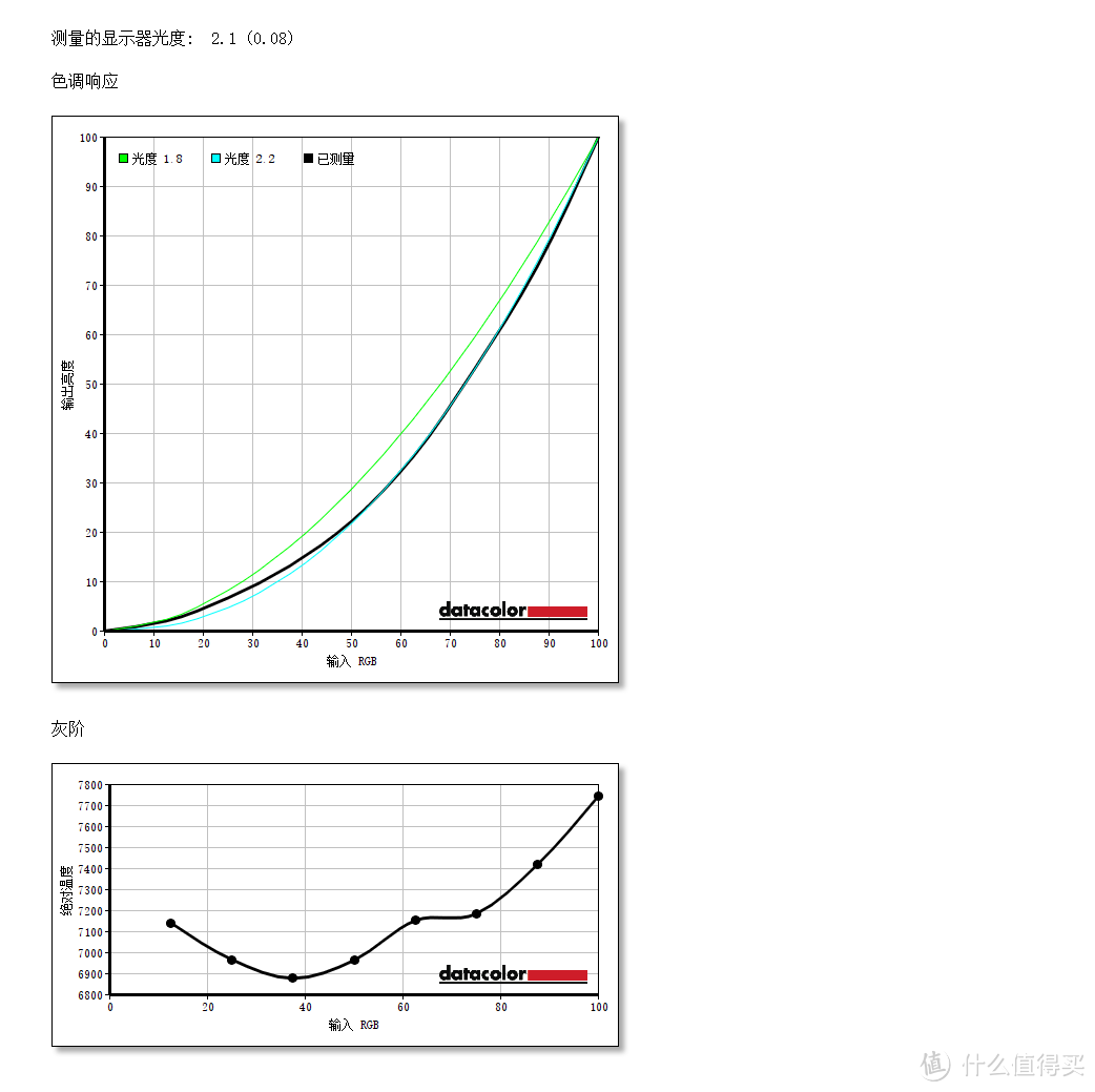 #本站首晒#敢于吃螃蟹！高性价比显示器测评：MAYA 玛雅 U2717H 27英寸显示器