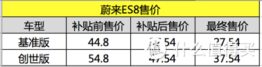 实拍“中国版特斯拉”蔚来ES8！售44.8万元起，首发上海探店体验！