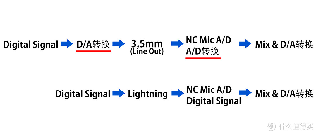 果粉必备！Lightning接口 森海塞尔 AMBEO 智能耳机(耳麦)