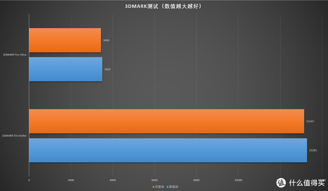 真超级鸡血？AMD  Radeon Software Adrenalin Edition驱动对比实测