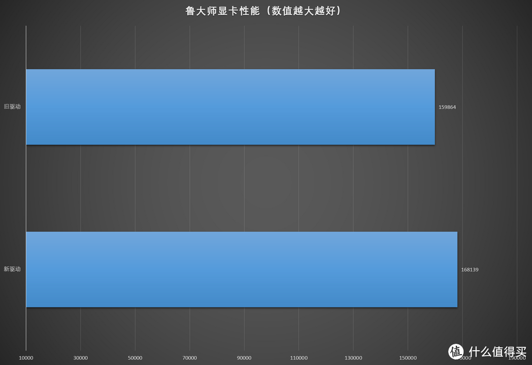 真超级鸡血？AMD  Radeon Software Adrenalin Edition驱动对比实测