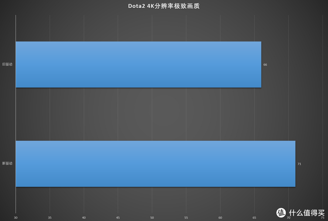 真超级鸡血？AMD  Radeon Software Adrenalin Edition驱动对比实测