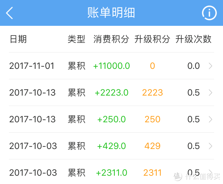 新春境外刷卡，别忘了“附赠”的里程＋返现