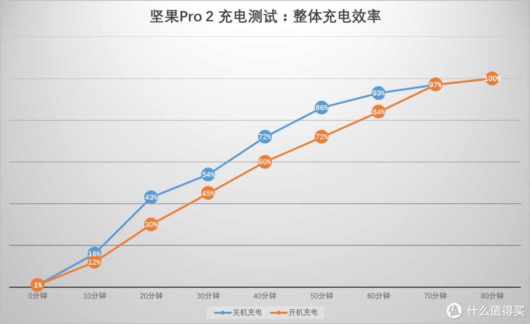 【融美学于科技，兼实力与情怀】：坚果 Pro 2的深度测评