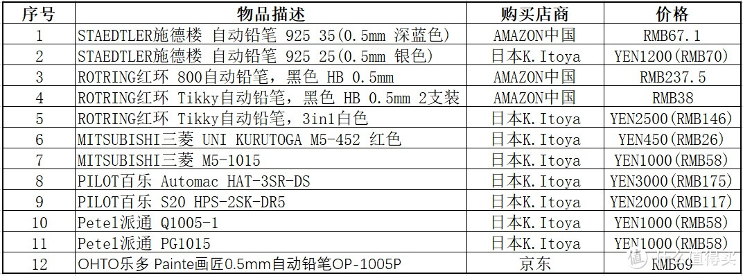 迷失东京文具天堂伊东屋—自动铅笔败家及感受（图多慎入）