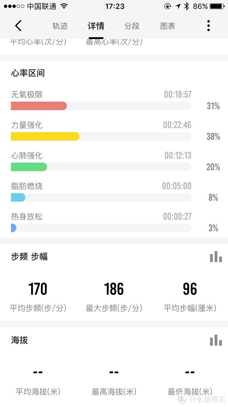 #原创新人#专业运动手表？差得还远—AMAZFIT 华米 智能运动手表2 使用感受