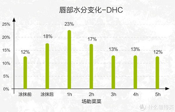 唇膏选得好，不怕没男票？