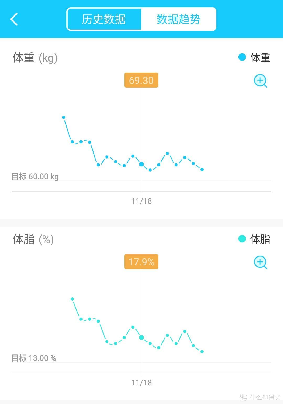 #晒单大赛#不开车也是斐讯也是一个好的体脂称，斐讯S7体脂称开箱