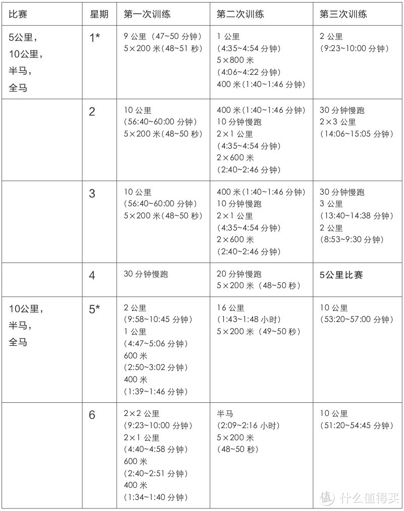 三个月备战，跑个半马