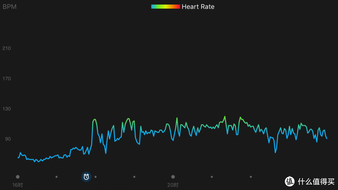 易搭配的生活型智能腕表：Garmin Vivomove HR