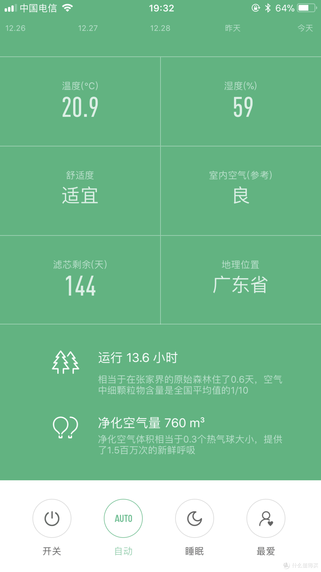 家中第一台空净—MI 小米 空气净化器2 初体验