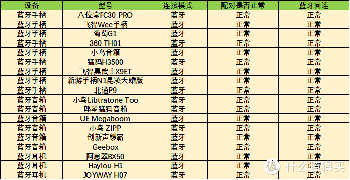 新乐视，新系统？重生的乐视新系统对比点评