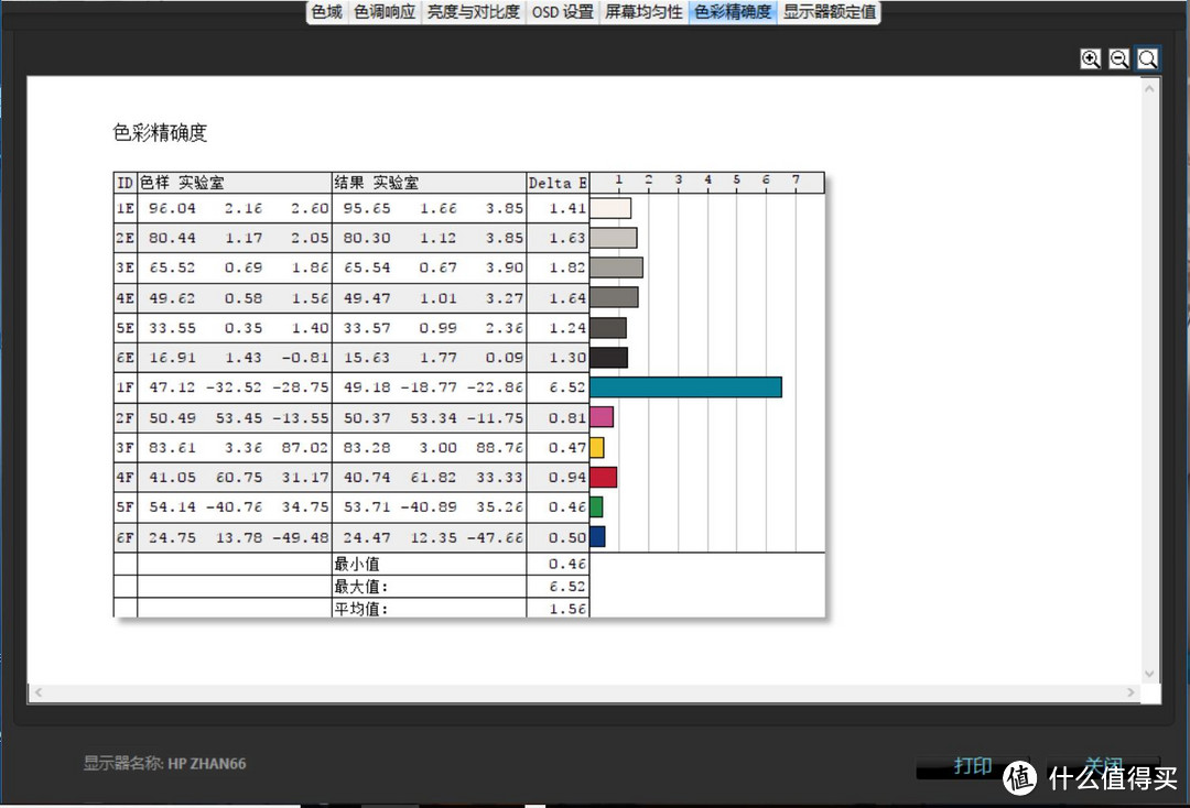 纤体强芯+低耗高能--惠普战66-高色域版笔记本电脑评测